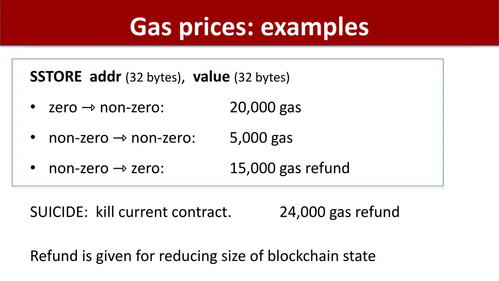 gas prices examples