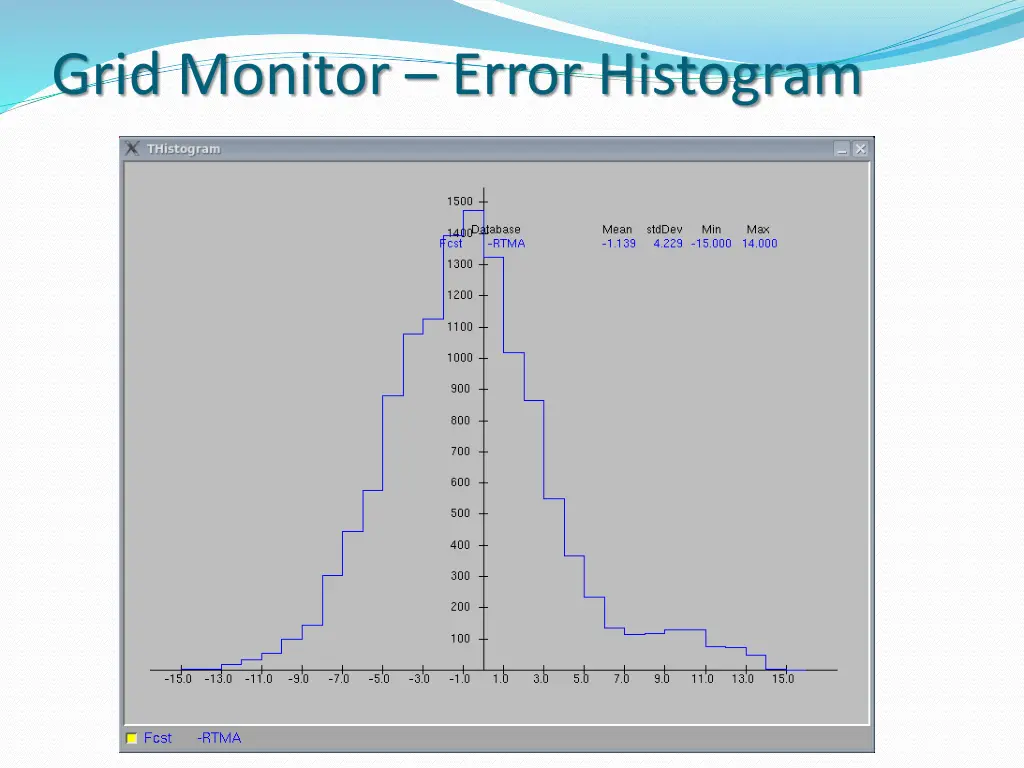 grid monitor error histogram
