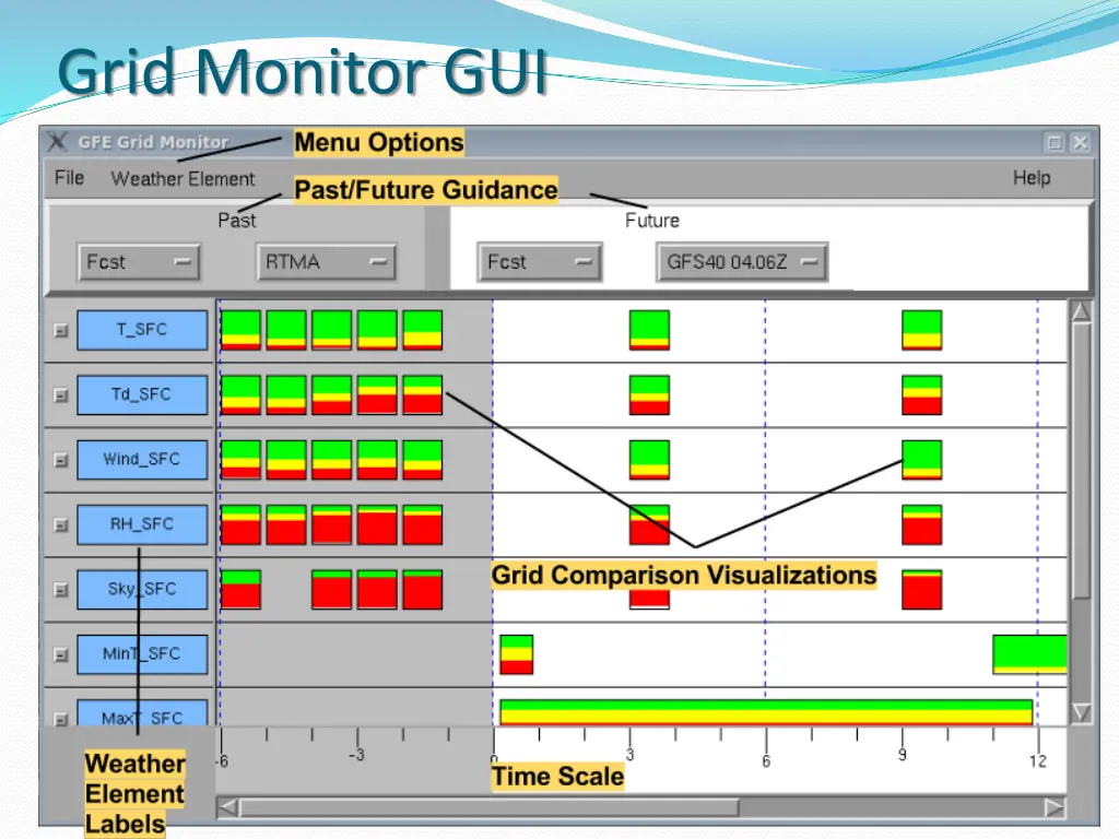 grid monitor gui