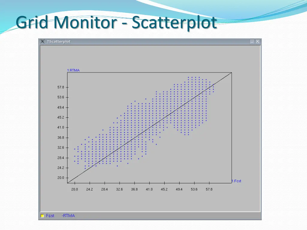 grid monitor scatterplot