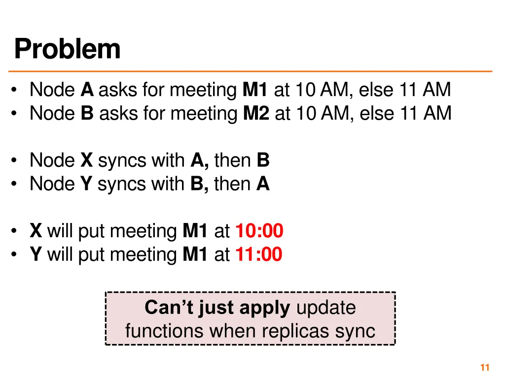 problem