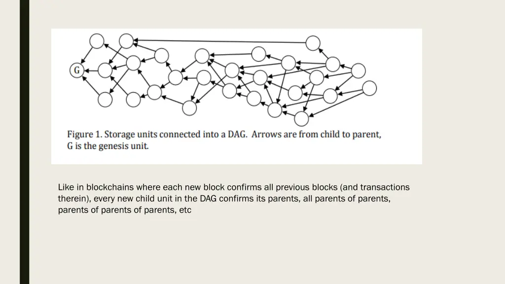 like in blockchains where each new block confirms