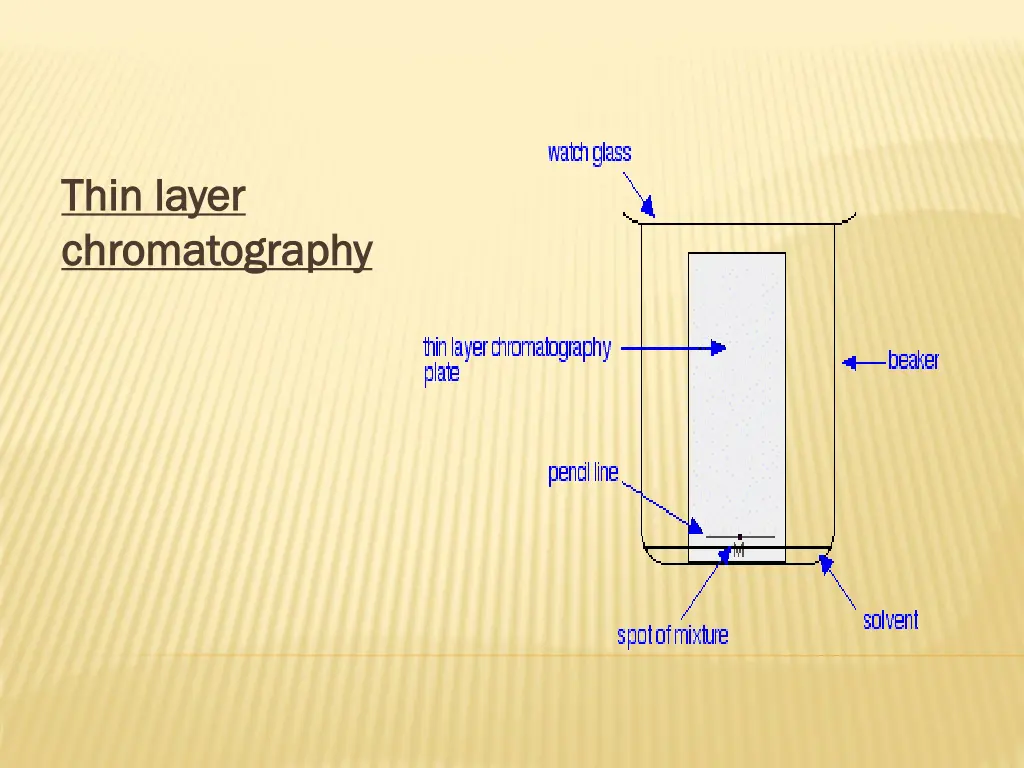 thin layer thin layer chromatography