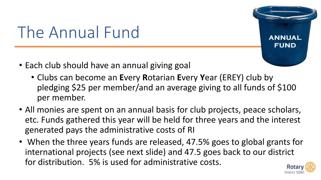 the annual fund