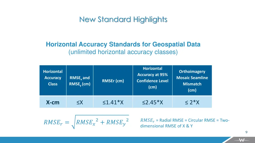 new standard highlights