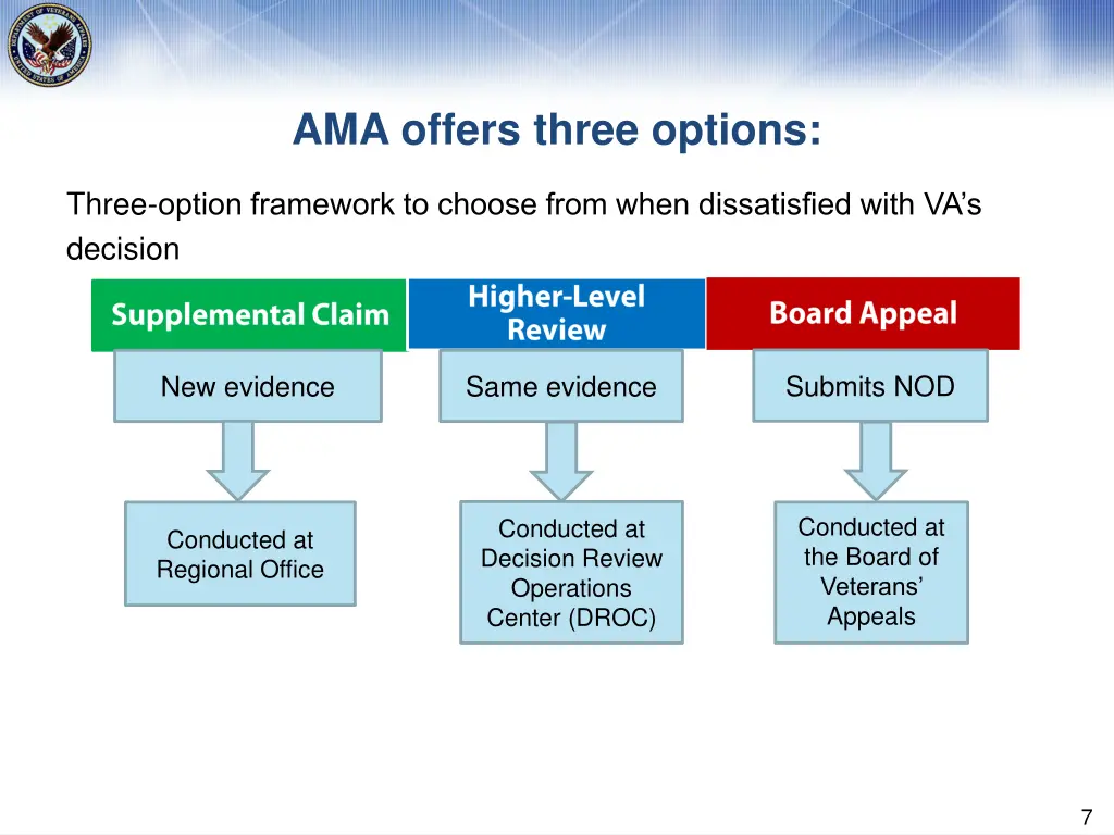 ama offers three options