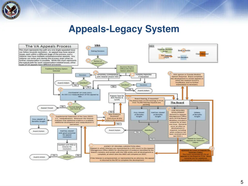 appeals legacy system