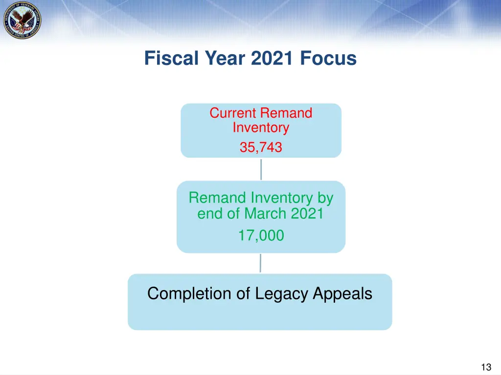 fiscal year 2021 focus