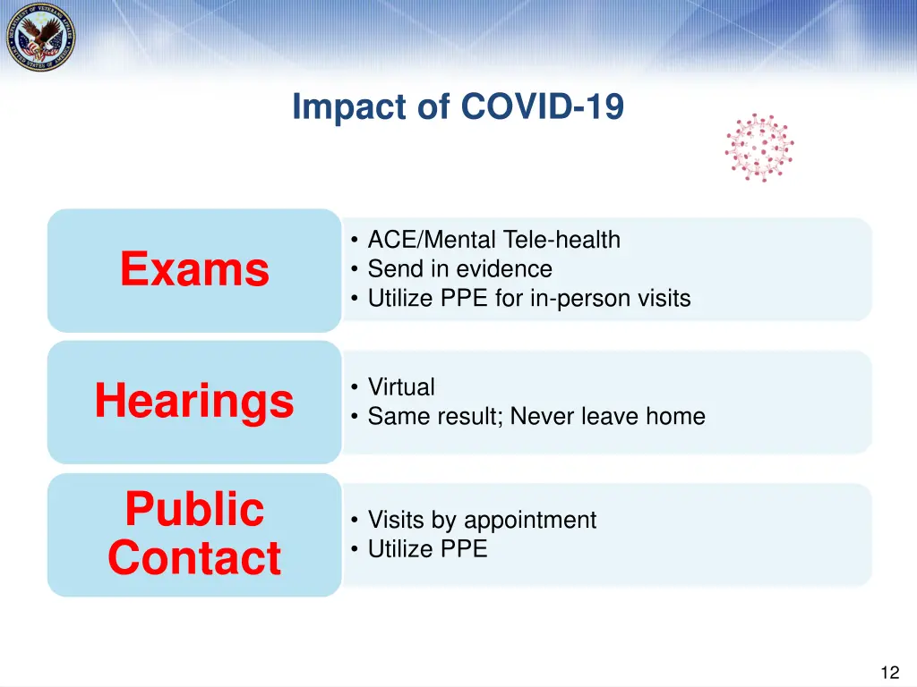 impact of covid 19