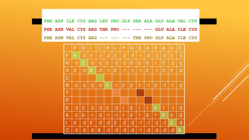 1 2 3 4 5 6 7 8 9 10 11 12 13 14