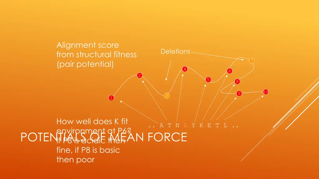 alignment score from structural fitness pair