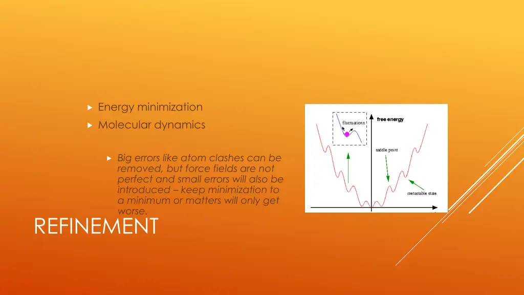 energy minimization molecular dynamics
