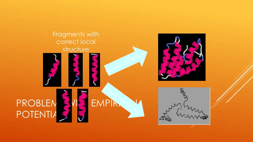 fragments with correct local structure