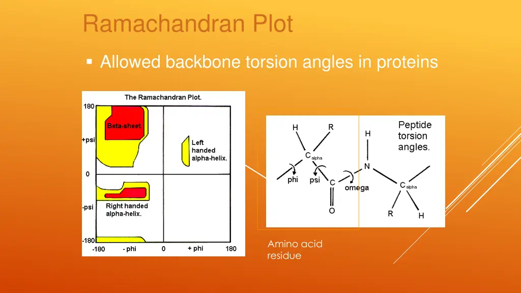 ramachandran plot