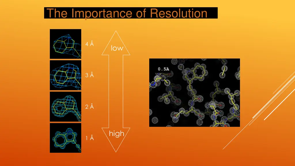 the importance of resolution