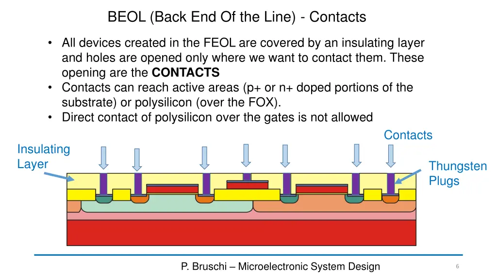 beol back end of the line contacts