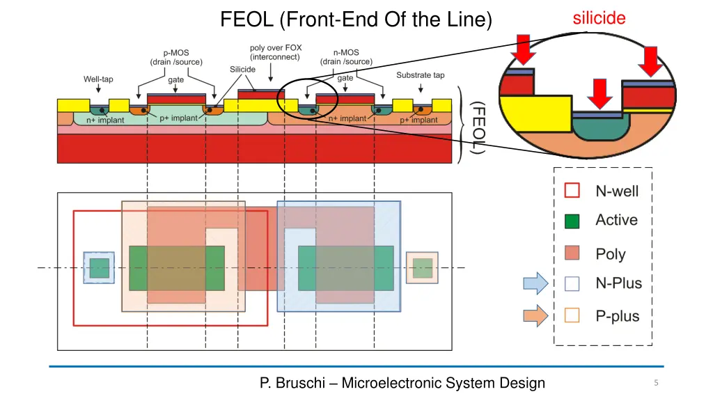 feol front end of the line