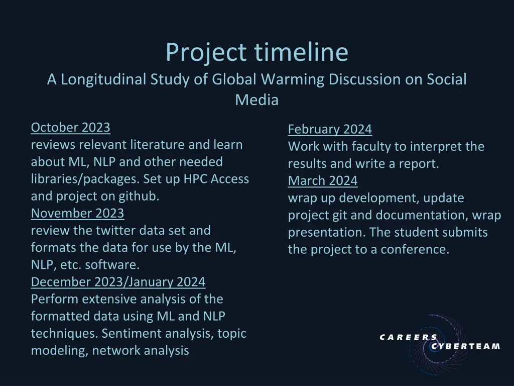 project timeline