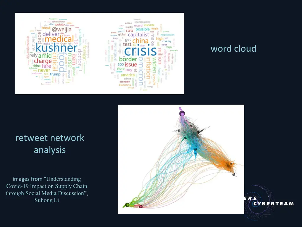 word cloud
