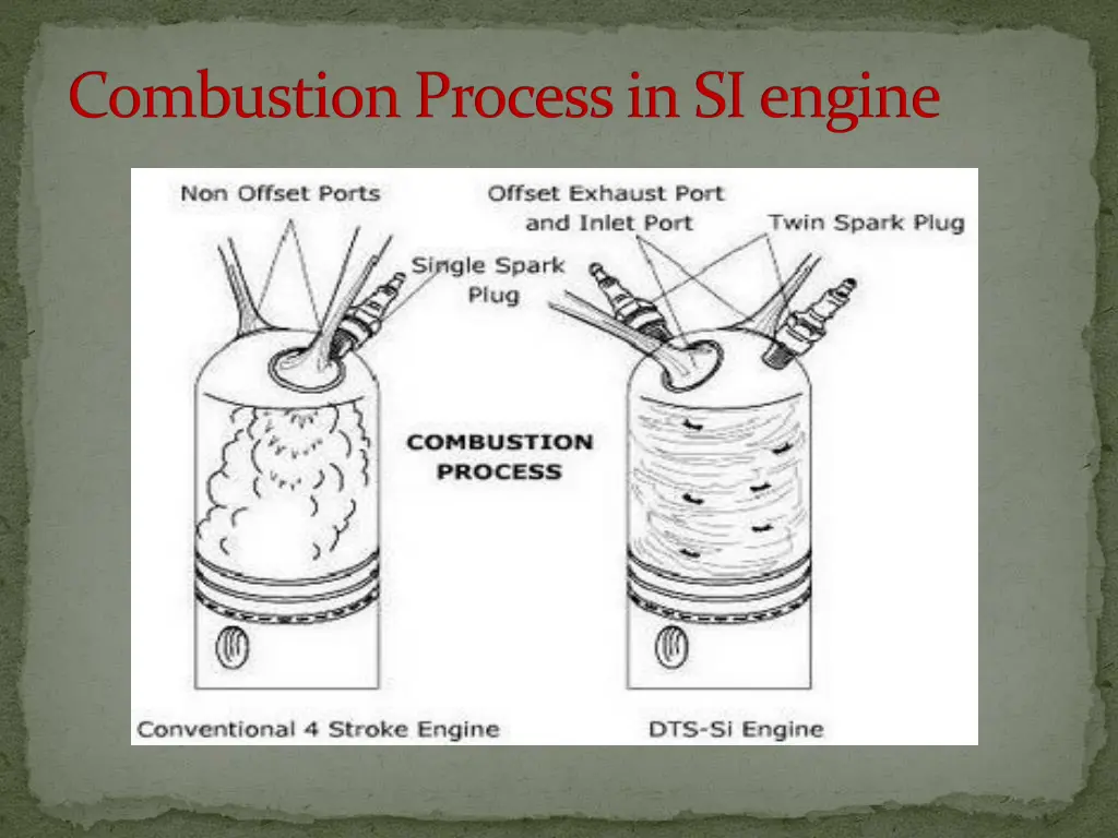 combustion process in si engine