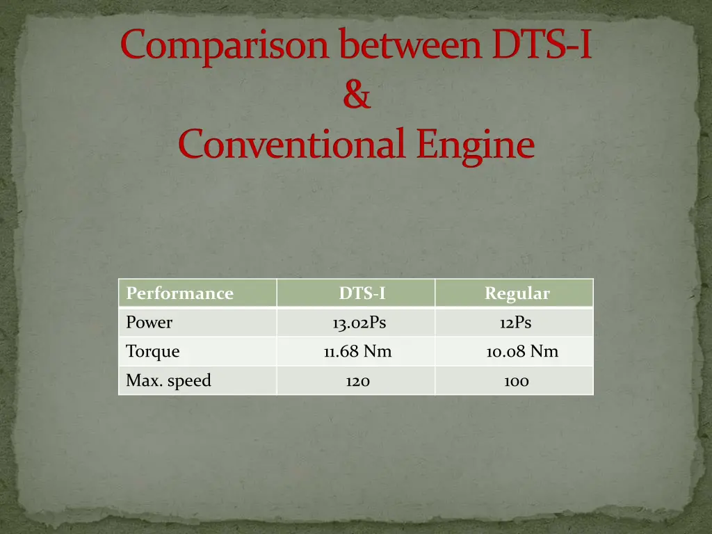 comparison between dts i conventional engine