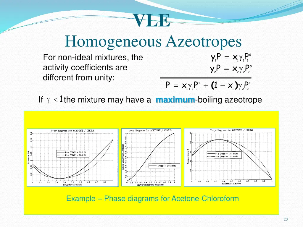 slide23