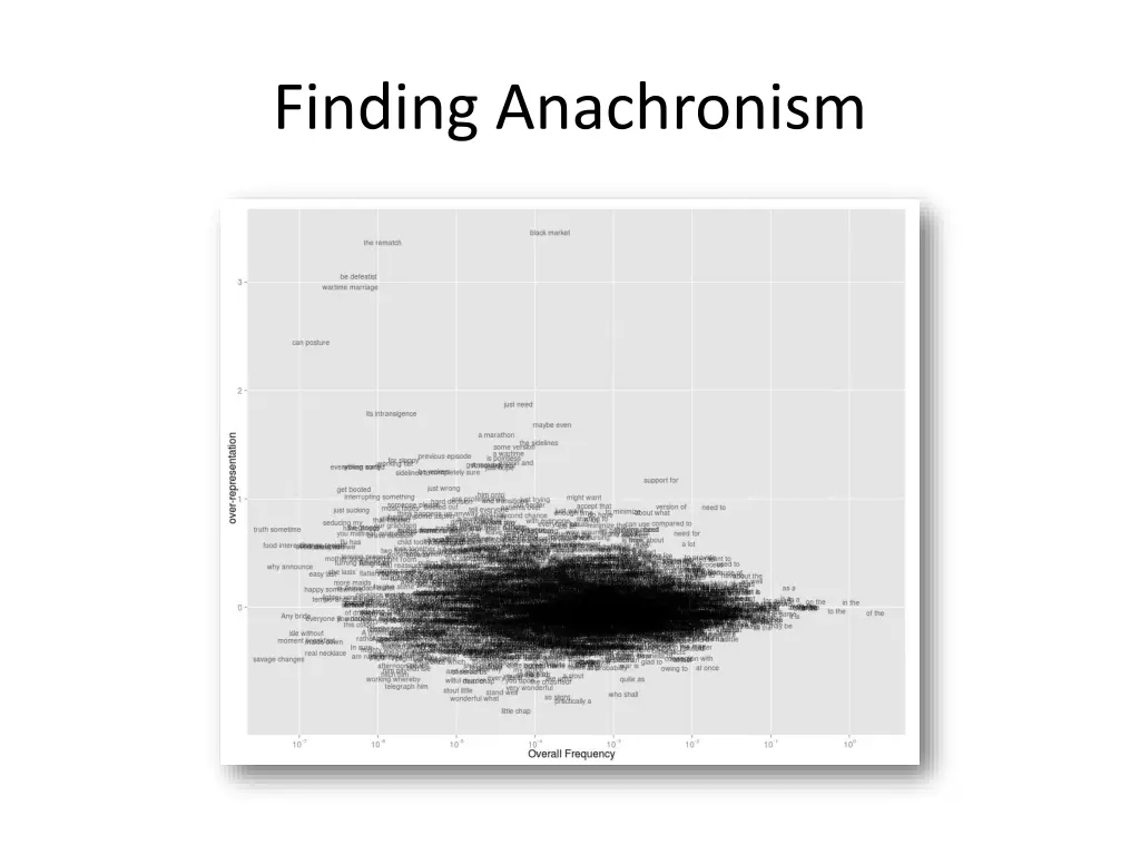 finding anachronism