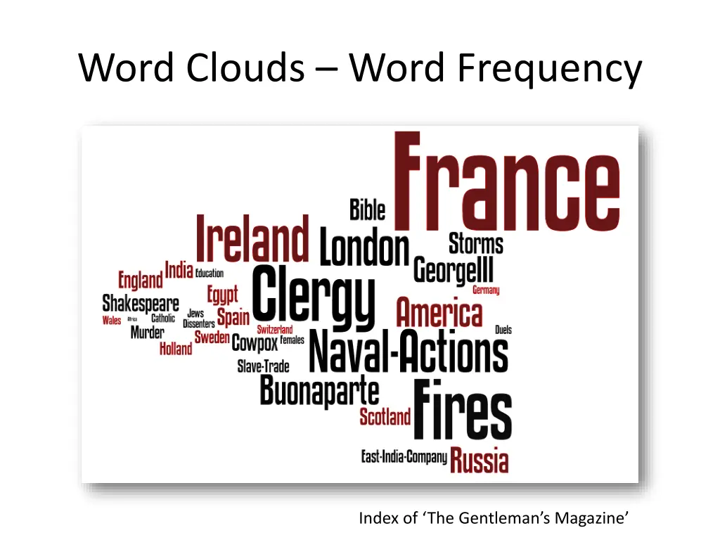word clouds word frequency
