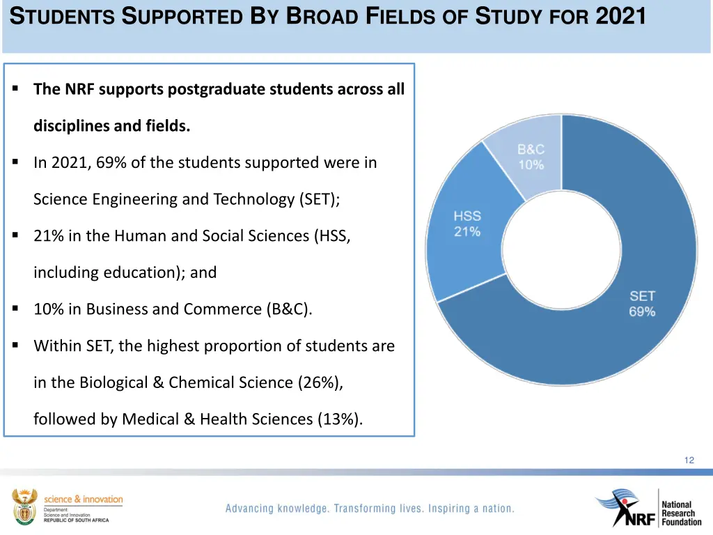 s tudents s upported b y b road f ields of s tudy