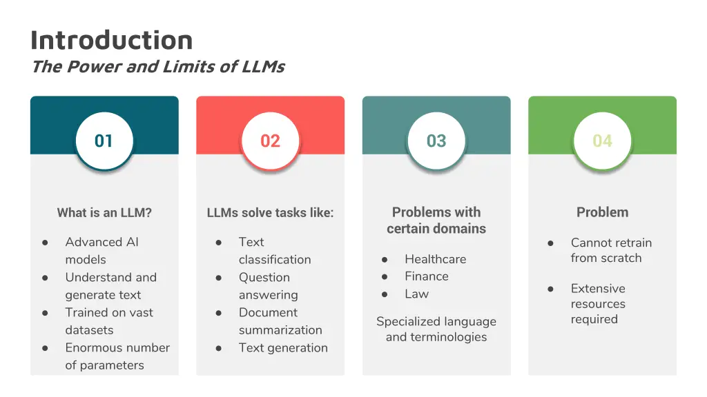 introduction the power and limits of llms