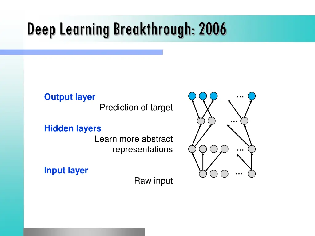 deep learning breakthrough 2006