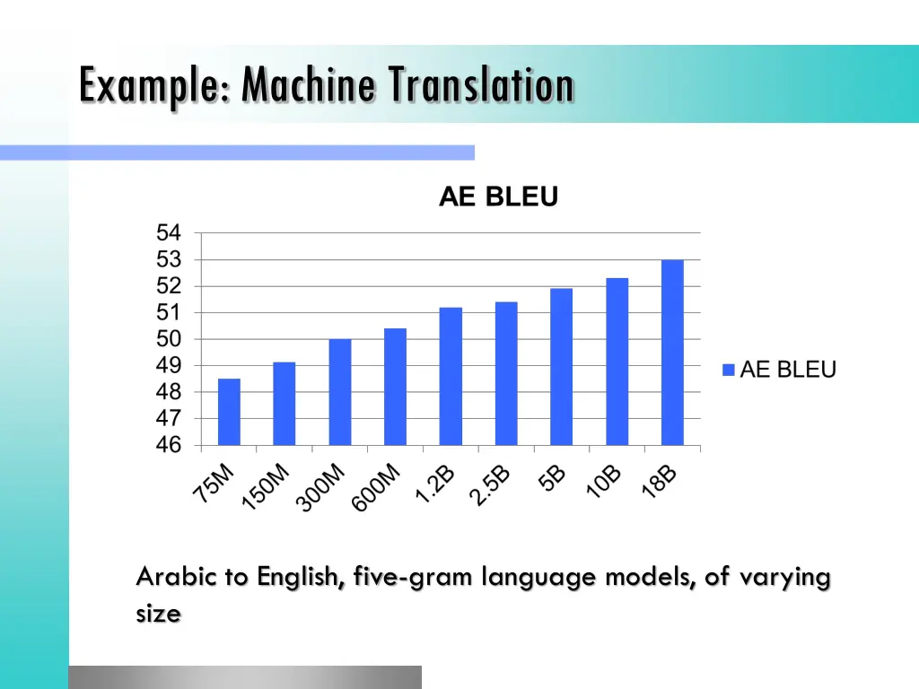 example machine translation