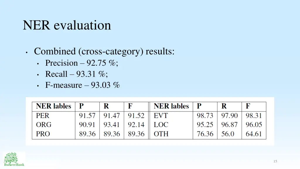 ner evaluation