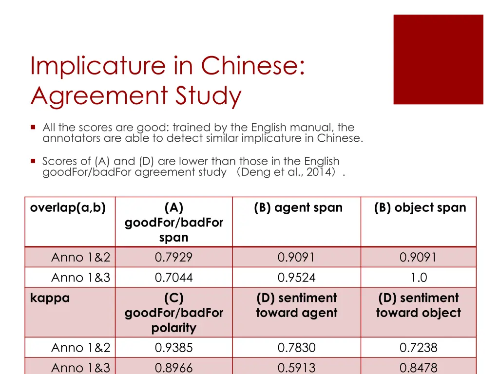 implicature in chinese agreement study 3