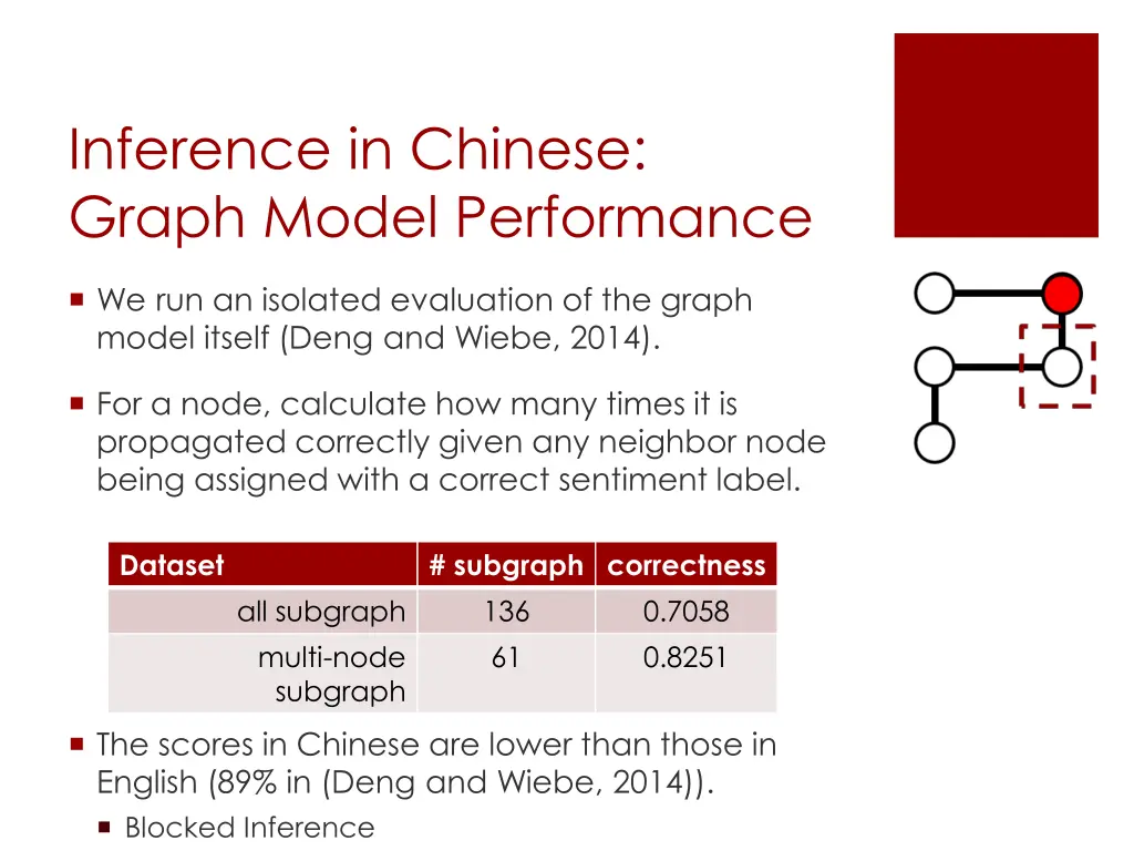 inference in chinese graph model performance