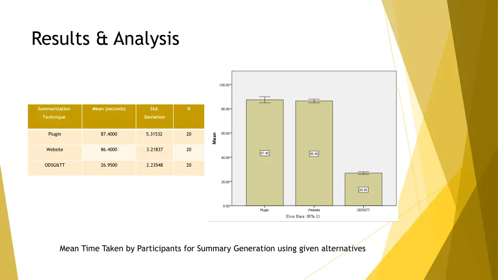 results analysis