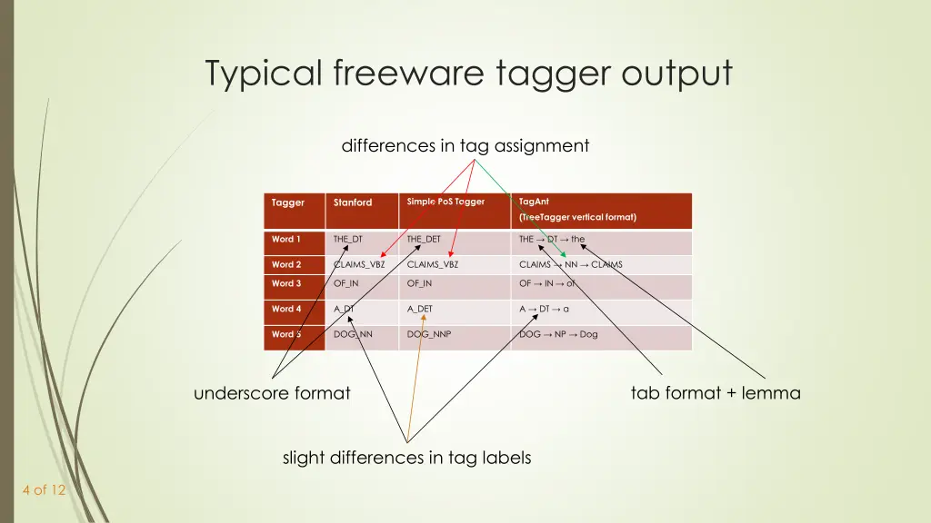 typical freeware tagger output