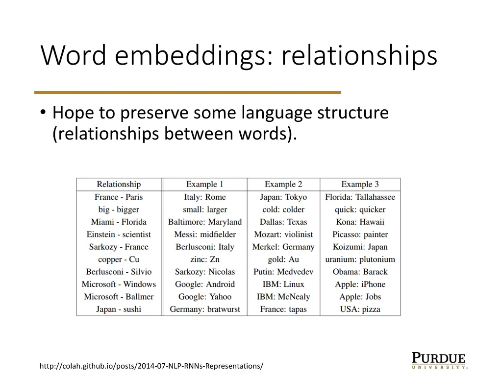 word embeddings relationships