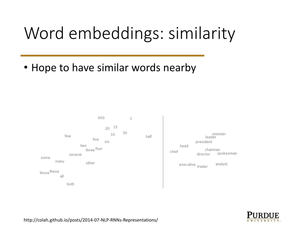 word embeddings similarity