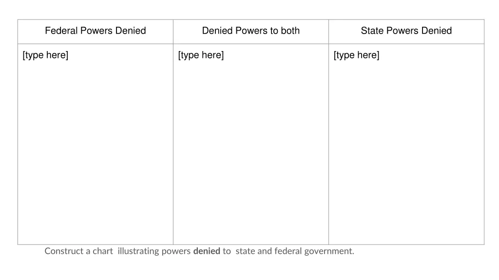 federal powers denied