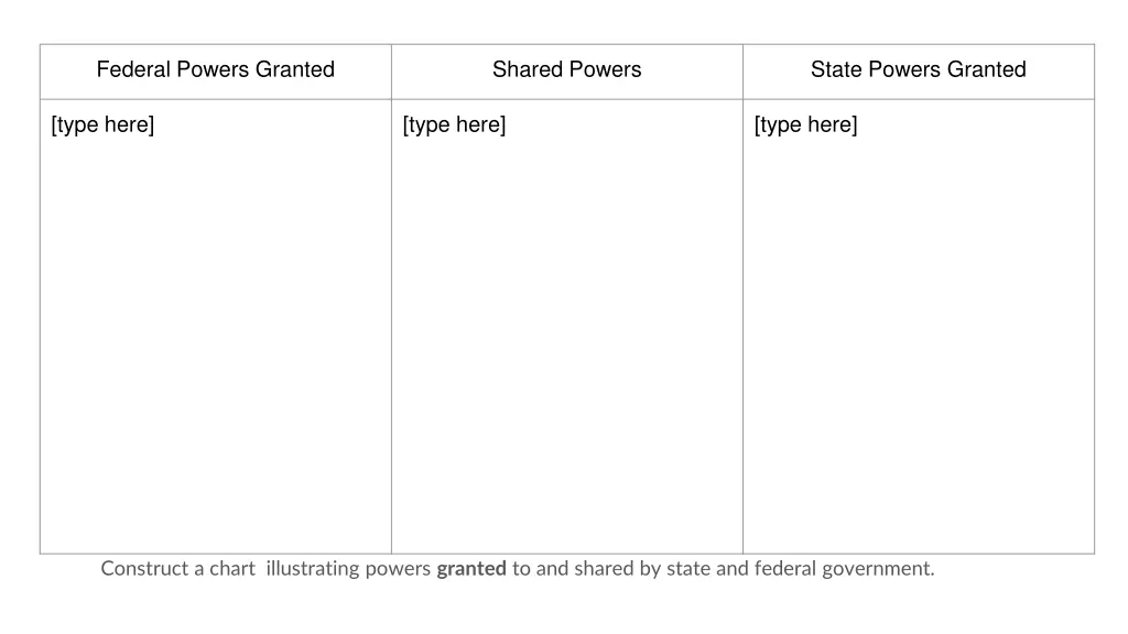 federal powers granted