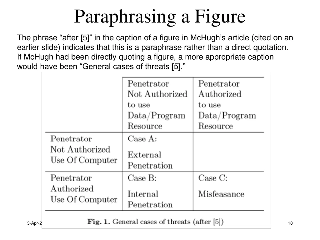 paraphrasing a figure
