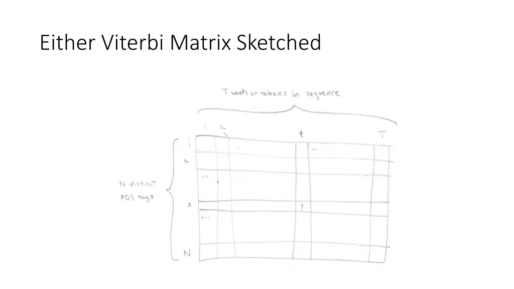 either viterbi matrix sketched