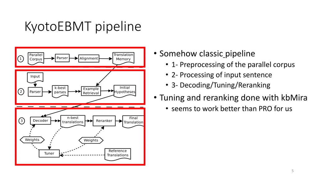 kyotoebmt pipeline