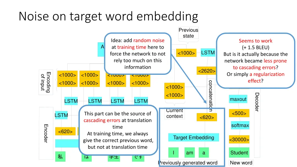 noise on target word embedding