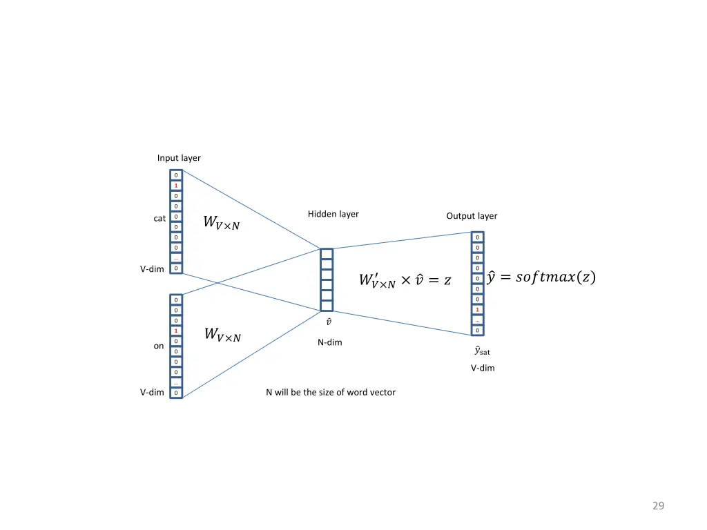 input layer 1