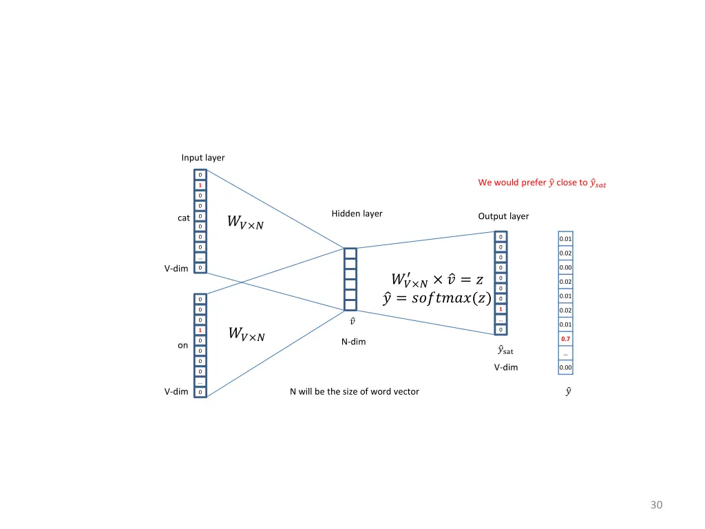 input layer 2