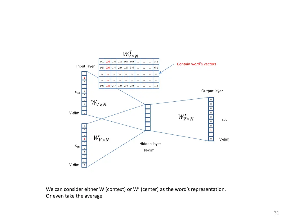 slide31
