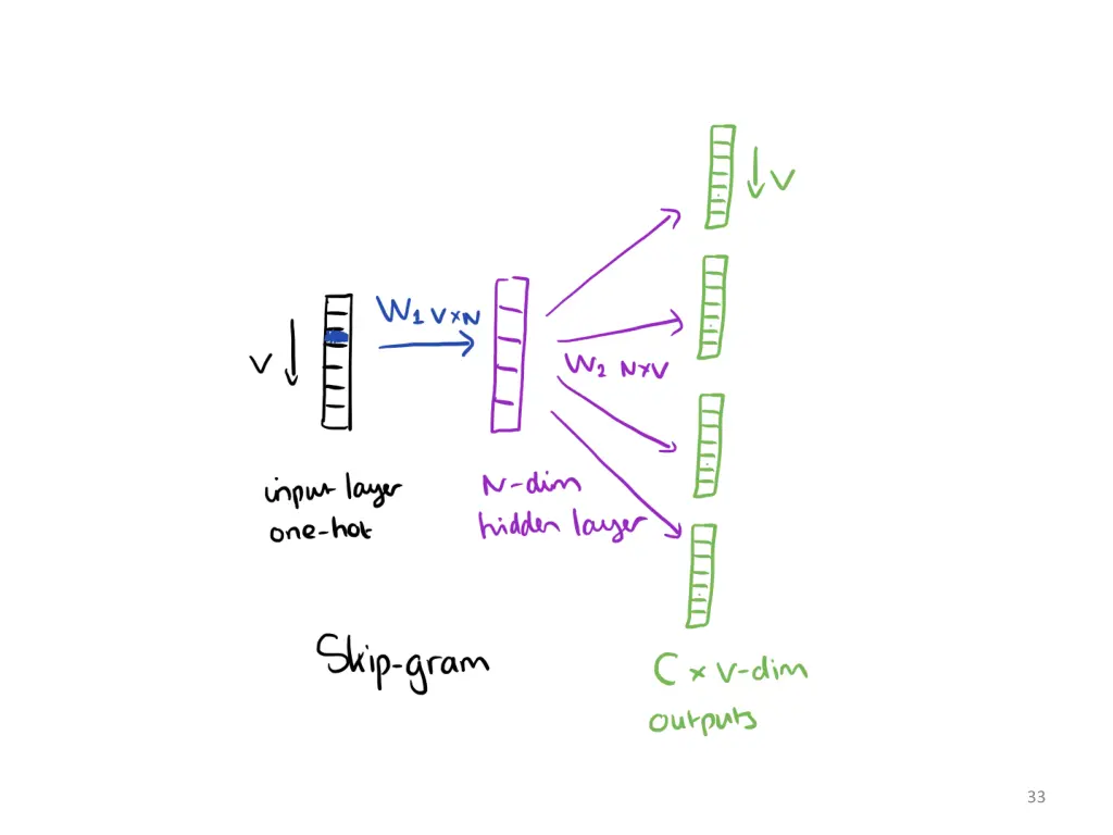 slide33