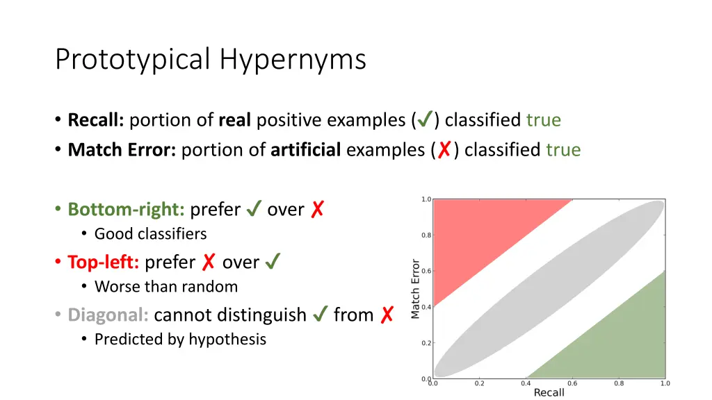 prototypical hypernyms 2